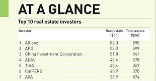 Since our founding in 1947, hunt's size and scope have grown substantially while gaining considerable expertise across multiple real asset sectors. Top 100 Real Estate Investors 2020 Magazine Real Assets