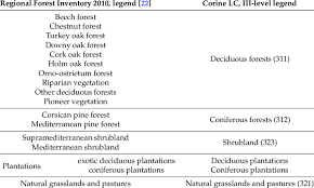 Sebagai negara agraris dengan kekayaan alam dan tanah yang subur, masyarakat indonesia telah sekitar 60% penduduk indonesia merupakan masyarakat yang menggantungkan hidupnya pada. Thematic Relation Between The Regional Forest Inventory 2010 Legend And Download Table