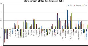 Wilayah terdampak banjir di malaysia meluas ke sarawak dari sebelumnya di sabah, johor,kelantan, dan pahang. Pdf Flood Management Using Data Driver Index A Case Study In Kelantan Malaysia Semantic Scholar