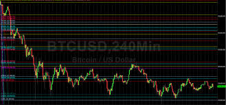 Don't wait, buy some today on kraken. Btc Usd Bulls Focused On 38444 Level Sally Ho S Technical Analysis 9 July 2021 Btc Cryptopumpnews