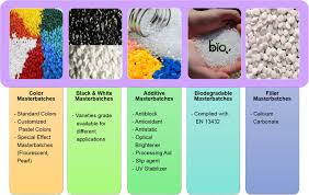 Acxus sdn bhd focuses on supplying printing materials such as printing machine, banner stand and paper roll. Plasma Color Masterbatch Home Facebook