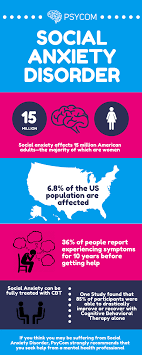 Social Anxiety Disorder Guide Test Symptoms Causes Treatment