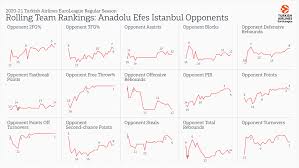 Logo she's back atlanta hawks font meter. Inside The Numbers Anadolu Efes Istanbul News Welcome To Euroleague Basketball