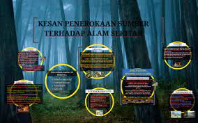 Penebangan hutan untuk tujuan pembalakan,pertanian,pembinaan petempatan dan jalan raya akan menyebabkan permukaan bumi akan terdedah kepada hakisan. Kesan Penerokaan Sumber Terhadap Alam Sekitar By Fathin Diyana