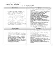 Părerile studenților despre sistemul de învățământ superior din românia. Http Www Portal Braila Ro Dm Portal Nsf 39a051822f7cc176c225728400322f0c E8f328f3a7e520a3c22580df004b32ea File Analiza 20swot Pdf