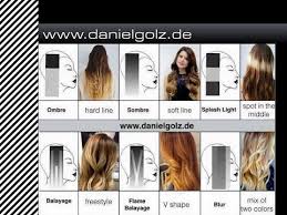 In this video, we show a very popular hair color technique called ombre. Balayage Babylights Ombre Sombre What Is What Balayage Medium Hair Styles Babylights