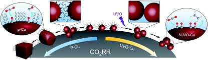 2nd floor, blok 27, tb265, jalan mahkamah, sabah, bandar tawau, 91000 tawau, sabah, malaysia. Coverage Of Capping Ligands Determining The Selectivity Of Multi Carbon Products And Morphological Evolution Of Cu Nanocatalysts In Electrochemical Re Journal Of Materials Chemistry A Rsc Publishing Doi 10 1039 D1ta01862k