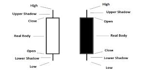 japanese candlestick chart