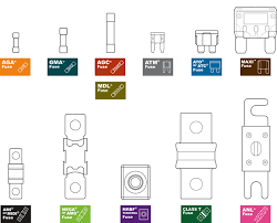 Car Fuses Types Diagram Jcase Fuse Cartridge Fuse Sizes