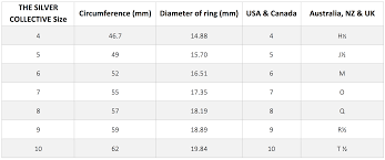 most common womens ring size epclevittown org