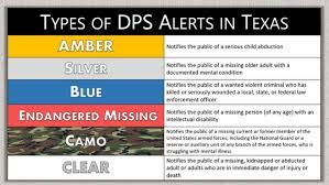 And the wildcats aren't shy about reminding people of that fact. Blue Alert Confuses Many Texans Unfamiliar With The Emergency Notification Keye