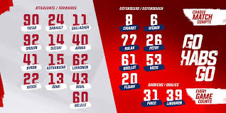 Un coup au corps d'une force inoue. Canadiens Montreal On Twitter L Alignement Pour Ce Soir Tonight S Roster Gohabsgo