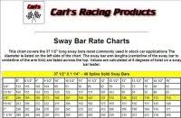 Schroeder Torsion Bar Chart Sway Bar Rate Calculator