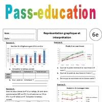 Il permet de rendre les valeurs plus lisibles et d'en dégager l'évolution. Analyser Et Interpreter Un Graphique 2nde Svt