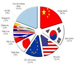 This may be the lewis structure but i am not 100% :s: China S Import Commodity Structure And Its Relationship With Trading Partners Trading Relationship Partners
