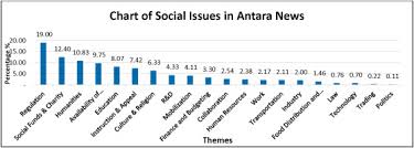 Content Analysis Of Social And Economic Issues In Indonesia During The Covid 19 Pandemic Sciencedirect