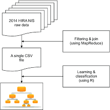 flow chart of data management download scientific diagram