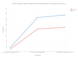 Mind The Gap Difference Between Canadian And U S Childhood