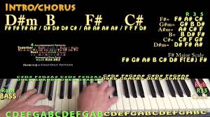 Choose the market from where you want to install it, choose play store. Faded Alan Walker Piano Lesson Chord Chart Youtube