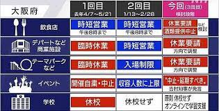 Apr 07, 2020 · 都市部を中心とした新型コロナウイルスの急速な感染拡大を受け、安倍晋三首相は7日、改正特別措置法に基づく「緊急事態宣言」を初めて発令し. æ—…éŠè³‡è¨Š é—œæ–¼æ—¥æœ¬çš„ç·Šæ€¥äº‹æ…‹å®£è¨€ å¾ž2020å¹´ç–«æƒ…çˆ†ç™¼è¿„ä»Šå®£å¸ƒå¹¾æ¬¡ ç¯„åœèˆ‡å…§å®¹æœ‰ä½•ä¸åŒ å²¡å±±æ†¨å‰çš„æ—¥æœ¬éŠè¨˜ ç—žå®¢é‚¦