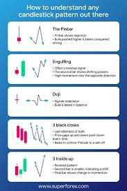 Gbp Jpy Technical Analysis Daily Chart Stockmarket