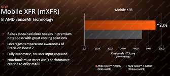 Buy it today and save 85%. Amd Ryzen With Radeon Vega Graphics Launched For Ultrathin Mobile