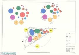 Oxford College Of Garden Design Project 3 Bubble Diagram Garden Design Design Projects