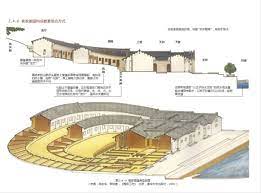 深圳市坪山区客家围屋历史建筑修缮导则 出炉啦 house styles mansions conceptual