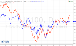 Crude Oil Yahoo Finance Brent Crude Oil Price