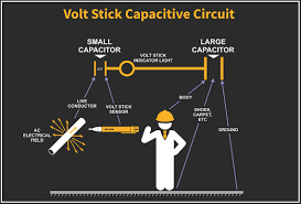 Can we detect dc voltage using non contact voltage tester? How Does A Volt Stick Work