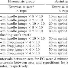 plyometric on muscle function