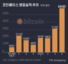 코인베이스, 14일 나스닥 직상장 확정미국 암호화폐 4/2 아침브리핑: Zghoa4nj1h1ufm