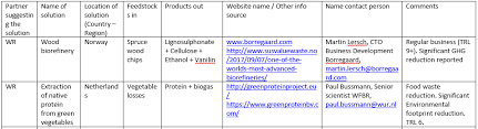 Find the right product here. Https Power4bio Eu Wp Content Uploads 2020 05 Power4bio D3 3 Catalogue With Bio Based Solutions Pdf