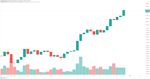 A website for crypto prediction, digitalcoinprice.com, forecasts that xrp will hit $1.88 by the end of 2021 and reach $3.89 by the end of 2025. Cryptocurrencies Price Prediction Bitcoin Zilliqa Uniswap American Wrap 30 December Forex Crunch