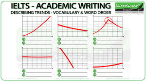 ielts writing task 1 describing trends vocabulary word