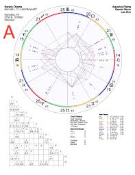 Interpret A Natal Birth Chart And Send Astrology In Pdf