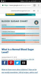 Normal Blood Sugar Chart Steemit