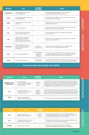 Image result for Immunization Status Unknown