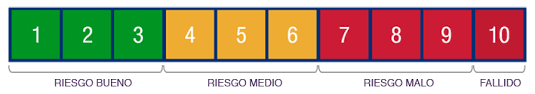 Types of delivery of grade 25 ( 25 ). Seguro De Credito Servicio De Grade Solunion Seguros