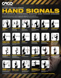 Understanding Crane Operator Hand Signals For Mobile
