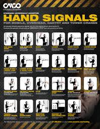 understanding crane operator hand signals for mobile