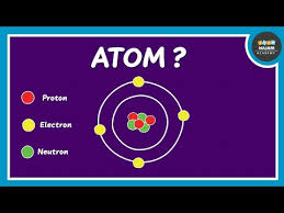 Atoms are extremely small, typically around 100 picometers across. What Is An Atom What Are Atoms Made Of What Is Inside An Atom Atom And Its Structure Youtube