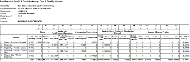 Segari energy ventures sdn bhd, a subsidiary of malakoff. 2