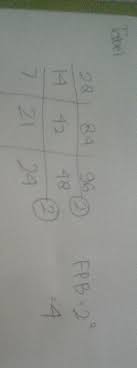 Fpb dari 28, 84, dan 96 ️adalah ️3. Fpb Dari 28 84 Dan 96 Adalah Brainly Co Id