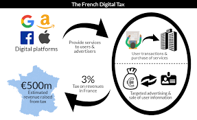 Breaking Down Frances Digital Tax Atlantic Council