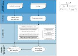Flow Chart Of The Whole Project In Black Are The Steps