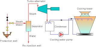 What Is Geothermal Energy