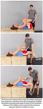 Pin On Posture