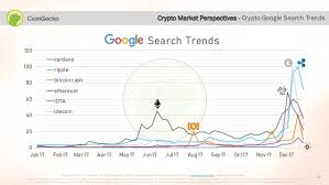 stellar lumens coingecko xrp ripple cryptocurrency price chart