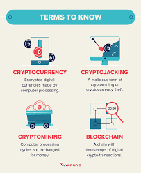 Information and translations of cryptocurrency in the most comprehensive dictionary definitions resource on the web. What Is Cryptojacking Prevention And Detection Tips Varonis